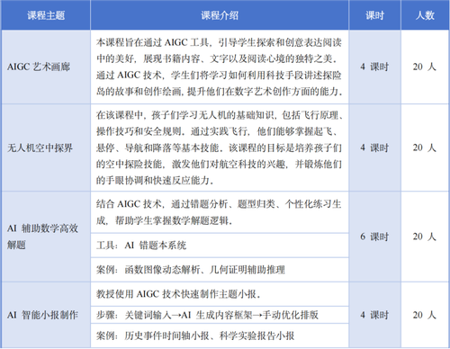 图7 AI课程设计概览.png